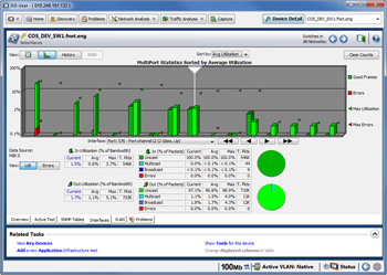 RealTimeMultiPortStats